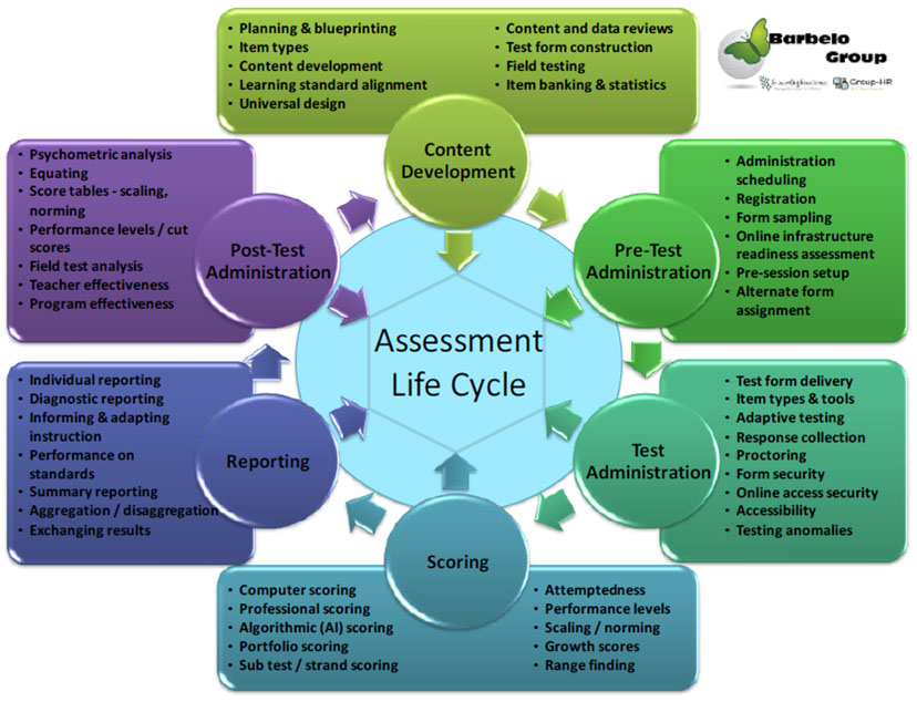 what is the full form of impact is impact in performance improvement