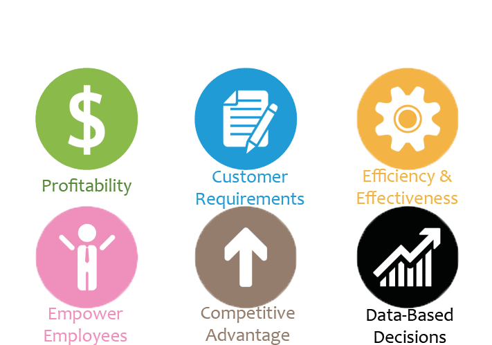 LEAN SIX SIGMA